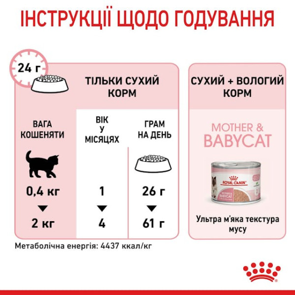 Сухий корм для кошенят від 1 до 4 місяців та під час вагітності, лактації Royal Canin Mother & Babycat