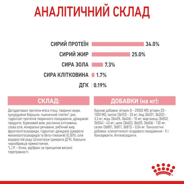 Сухий корм для кошенят від 1 до 4 місяців та під час вагітності, лактації Royal Canin Mother & Babycat