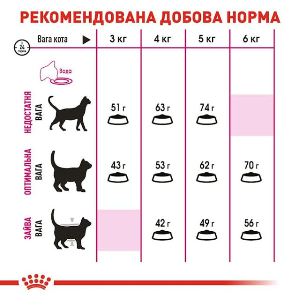 Сухий корм для котів вибагливих до смаку Royal Canin Savour Exigent 2 кг