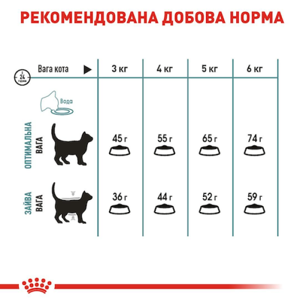 Сухий корм Royal Canin (Роял Канін) Hairball Care для котів інтенсивне виведення грудочок шерсті 400 г