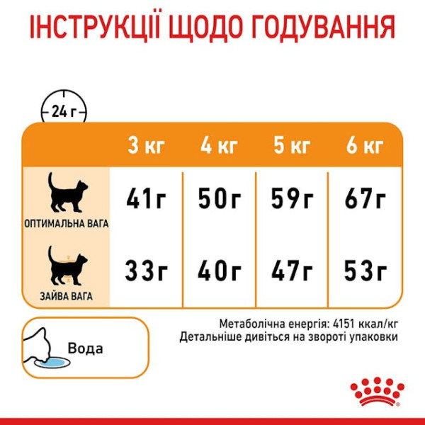 Сухий корм для котів з проблемною шерстю Royal Canin Hair & Skin Care 400 г
