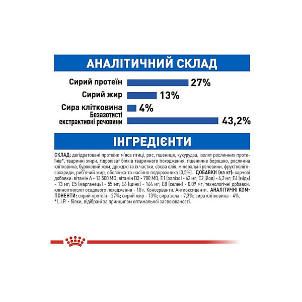 Сухий корм для домашніх котів Royal Canin Indoor 400 г