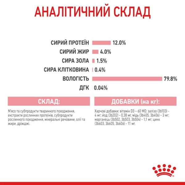 Вологий корм для кошенят (шматочки у желе) Royal Canin Kitten Chunks in jelly 85 г