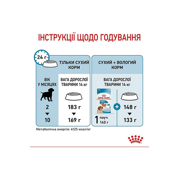 Сухий корм з м'ясом птиці для цуценят собак середніх порід Royal Canin Medium Puppy 1 кг