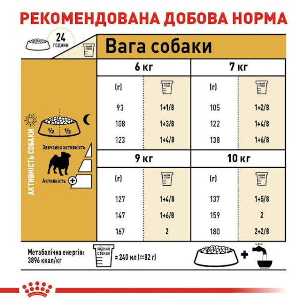 Сухий корм для дорослих собак породи Мопс Royal Canin Pug Adult 1.5 кг