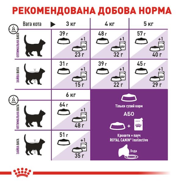 Сухий корм Royal Canin (Роял Канін) Sensible 33 для котів з чутливою системою травлення 2 кг