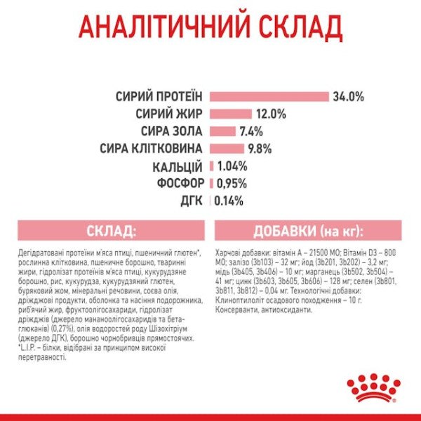Сухий корм для стерилізованих кошенят Royal Canin Kitten Sterilised 400 г Сухий корм для стерилізованих кошенят Royal Canin Kitten Sterilised 400 г