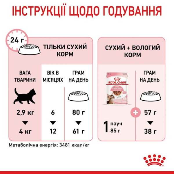 Сухий корм для стерилізованих кошенят Royal Canin Kitten Sterilised 2 кг