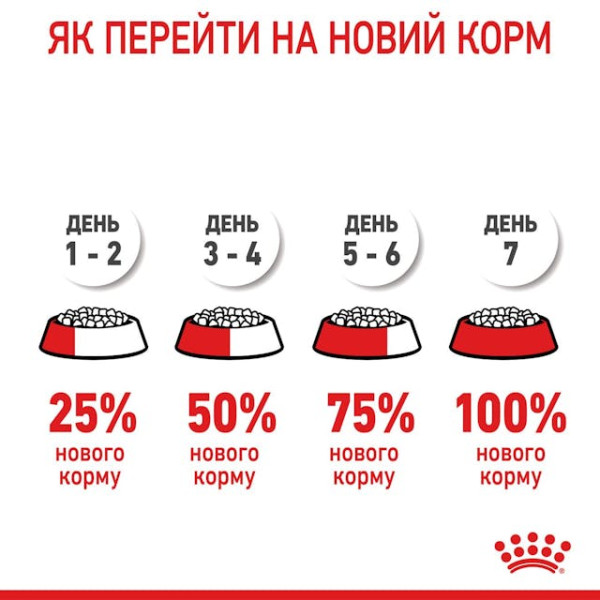 Сухий корм для стерилізованих кошенят Royal Canin Kitten Sterilised 2 кг