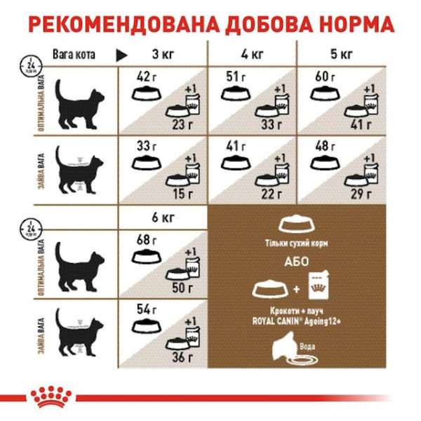 Сухий корм для літніх котів старше 12 років Royal Canin Ageing 12 plus 2 кг