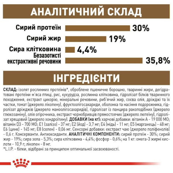 Сухий корм для літніх котів старше 12 років Royal Canin Ageing 12 plus 2 кг