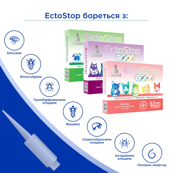 Протипаразитарні краплі ModeS ЕктоСтоп EctoStop для собак від бліх, кліщів, гельмінтів10-30 кг 2 мл №1
