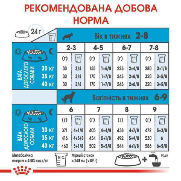 Сухий корм для цуценят і годуючих самок великих порід Royal Canin Maxi Starter Mother&Babydog 4 кг