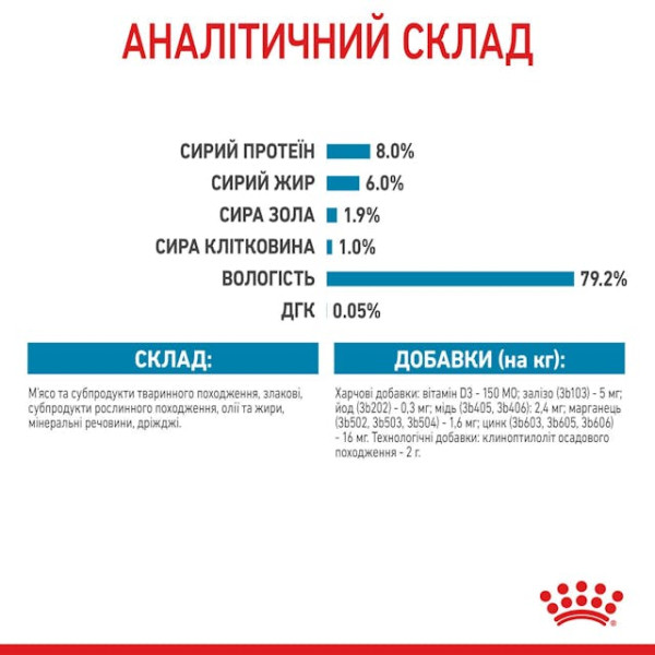 Вологий корм для цуценят мініатюрних порід (шматочки в соусі) Royal Canin Puppy X-Small 85 г