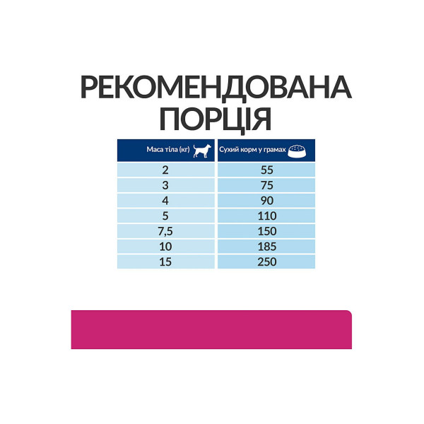 Сухий корм Hill's Prescription Diet Gastrointestinal Biome Mini для собак малих порід при захворюваннях шлунково-кишкового тракту з куркою 1 кг
