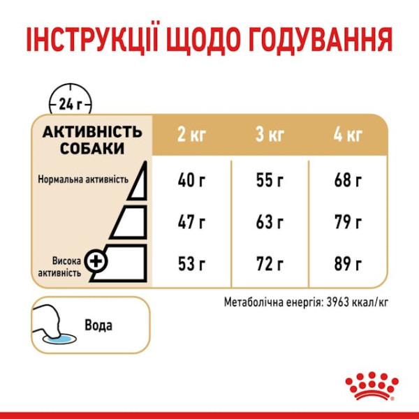 Сухий корм для собак породи Йоркширських тер'єрів старших 8 років Royal Canin Yorkshire Terrier Ageing 8+ 1.5 кг