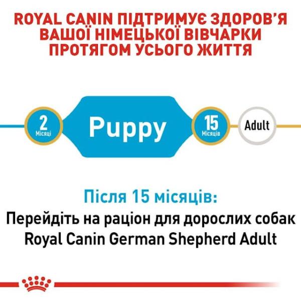 Сухий корм для цуценят породи Німецької Вівчарки Royal Canin German Shepherd Puppy