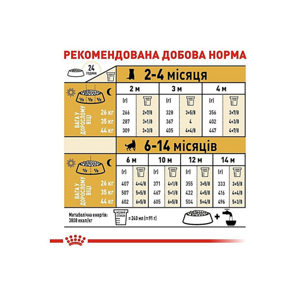 Сухий корм для цуценят породи Німецької Вівчарки Royal Canin German Shepherd Puppy 12 кг