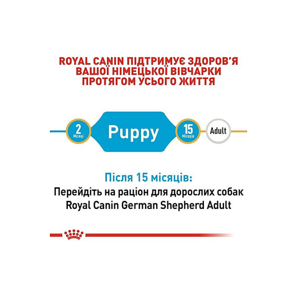 Сухий корм для цуценят породи Німецької Вівчарки Royal Canin German Shepherd Puppy 12 кг