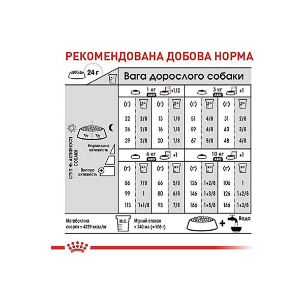 Сухий корм для дорослих собак вибагливих до харчування Royal Canin Mini Exigent 3 кг