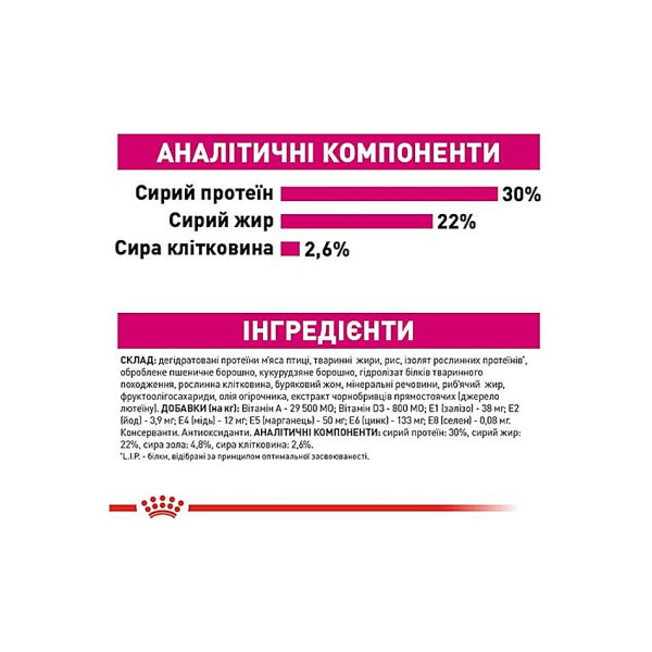 Сухий корм для дорослих собак вибагливих до харчування Royal Canin Mini Exigent 3 кг