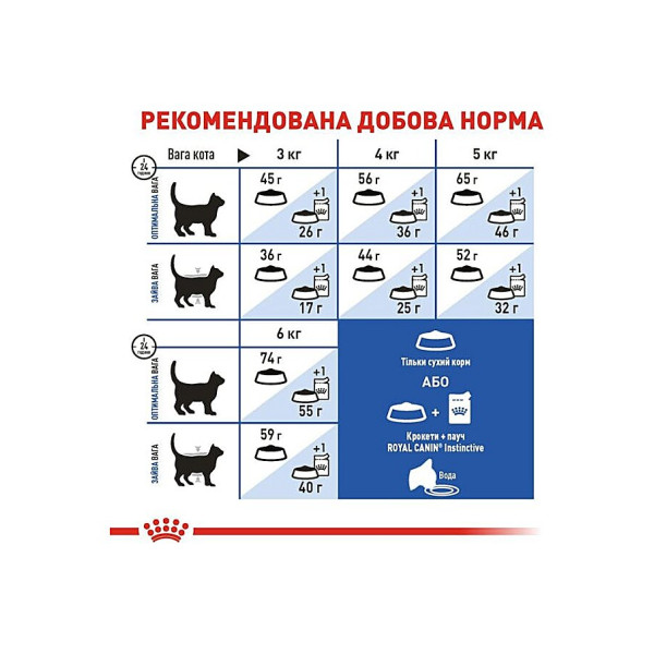 Сухий корм для домашніх котів Royal Canin Indoor 4 кг