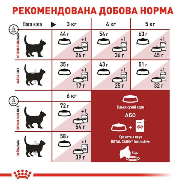 Сухий корм для котів, що гуляють на вулиці Royal Canin Fit 32 Regular 4 кг
