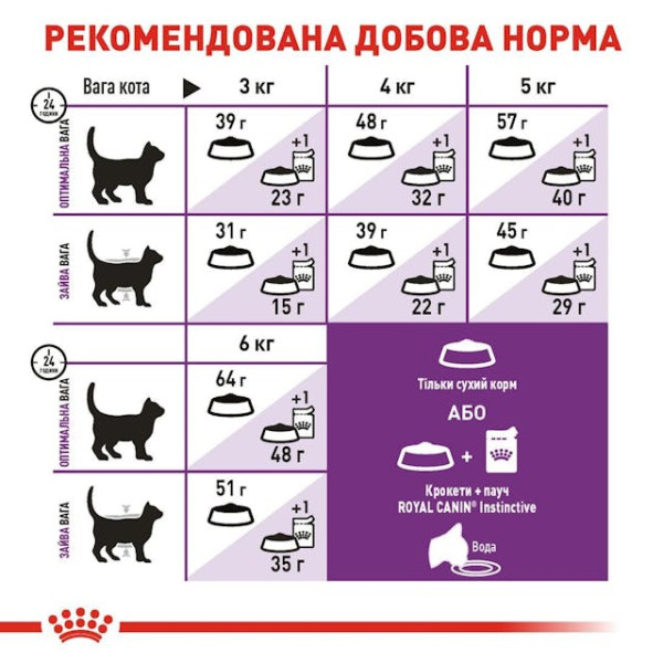 Сухий корм для котів з чутливою системою травлення Royal Canin Sensible 4 кг