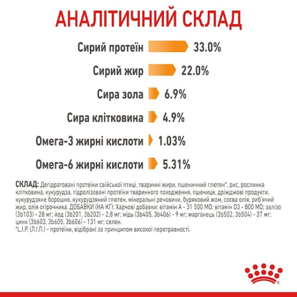 Сухий корм для котів з проблемною шерстю Royal Canin Hair & Skin Care 4 кг