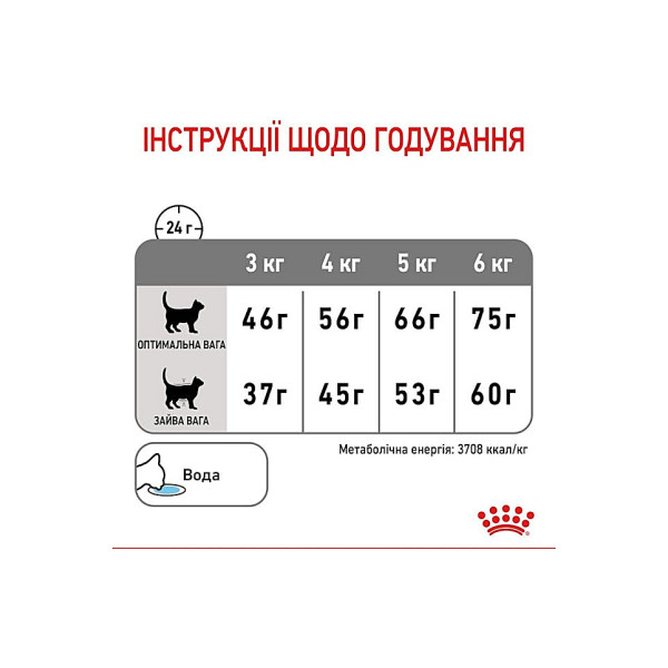 Сухий корм для котів запобігання утворення зубного нальоту Royal Canin Dental Care 1.5 кг