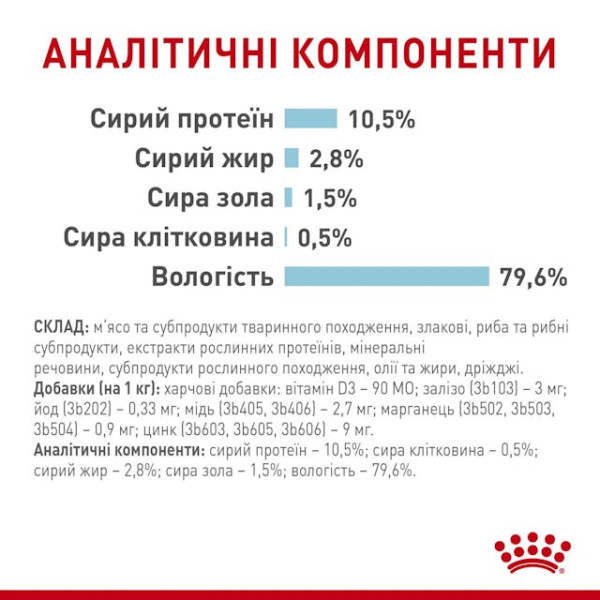 Вологий корм для вибагливих котів (шматочки у соусі) Royal Canin Sensory Feel 85 г Вологий корм для вибагливих котів (шматочки у соусі) Royal Canin Sensory Feel 85 г