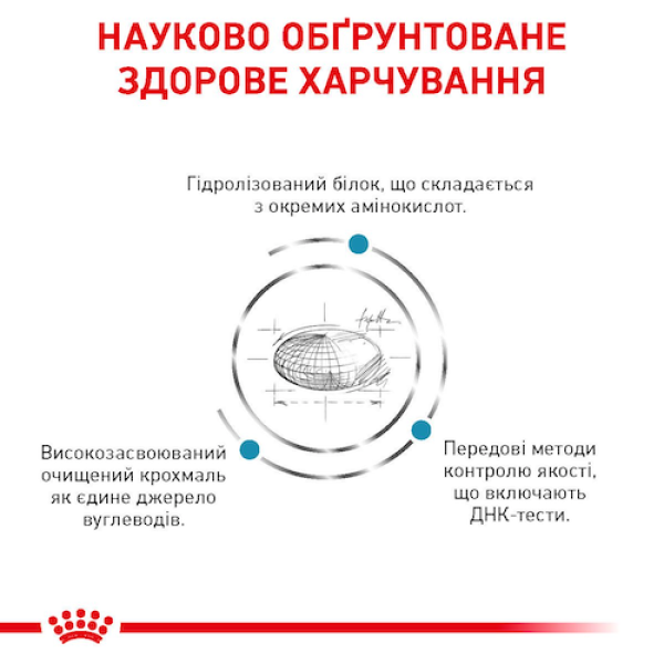 Сухий корм Royal Canin (Роял Канін) Sensitivity Control SC27 Feline для котів Ветеринарна дієта при харчовій алергії/непереносимості 1.5 кг