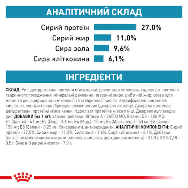 Сухий корм Royal Canin (Роял Канін) Sensitivity Control SC27 Feline для котів Ветеринарна дієта при харчовій алергії/непереносимості 1.5 кг