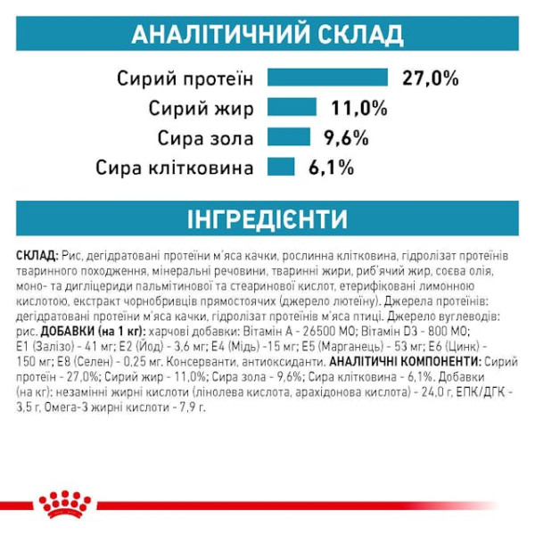 Сухий дієтичний корм для котів при небажаній реакції на корми Royal Canin Sensitivity Control 1.5 кг