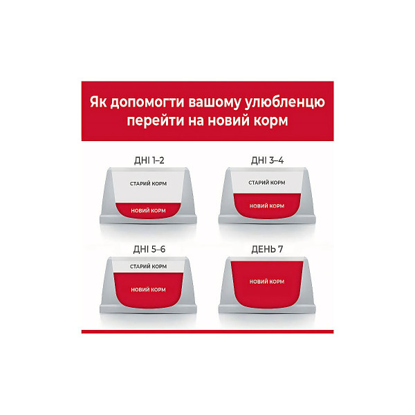 Сухий корм Hill's Science Plan Adult Small & Miniature Lamb & Riceз ягням і рисом для дорослих собак дрібних і міні порід 1.5 кг