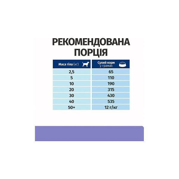 Сухий корм Hill's Prescription Diet Digestive Care i/d Low Fat ActivBiome+ з куркою та інноваційною сумішшю пребіотичних харчових волокон для собак із проблемами травлення 1.5 кг