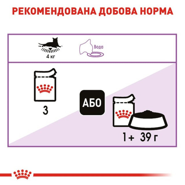 Вологий корм для стерилізованих котів (паштет) Royal Canin Sterilised Loaf 85 г