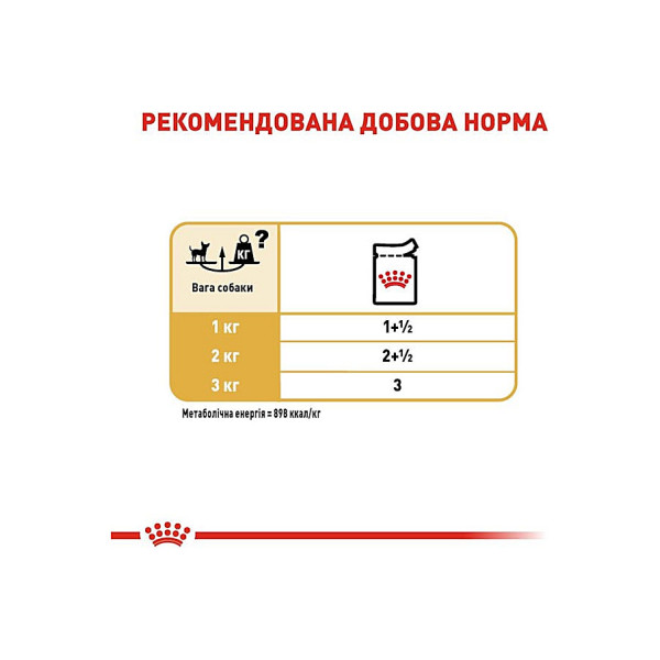 Вологий корм для дорослих собак породи Чихуахуа (паштет) Royal Canin Chihuahua Adult 85 г