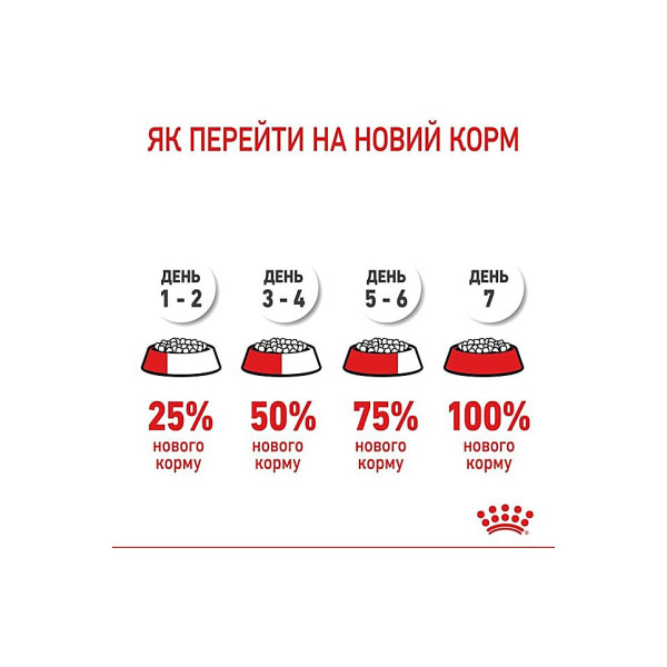 Сухий корм з м'ясом птиці для цуценят собак середніх порід Royal Canin Medium Puppy 4 кг