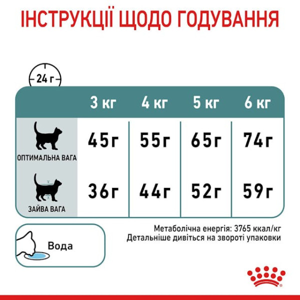 Сухий корм для інтенсивного виведення грудочок шерсті у котів Royal Canin Hairball Care 2 кг