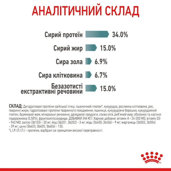 Сухий корм для інтенсивного виведення грудочок шерсті у котів Royal Canin Hairball Care 2 кг