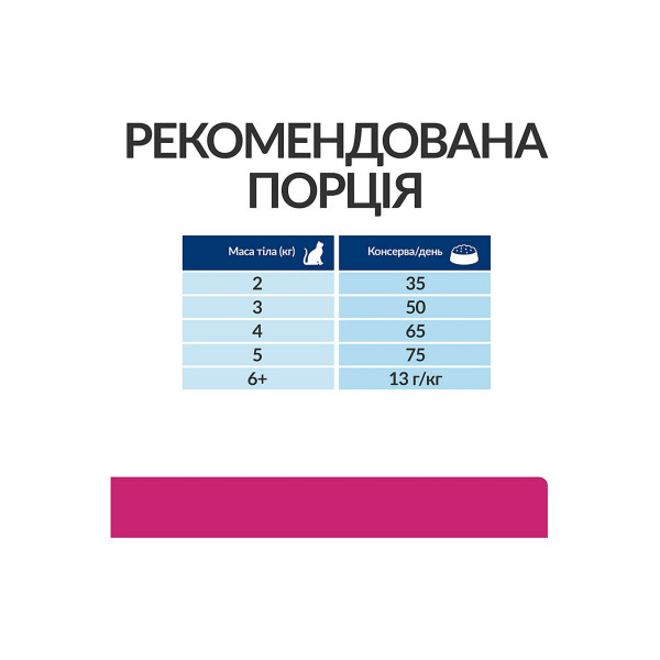 Сухий корм Hill's Prescription Diet Gastrointestinal Biome для котів при захворюваннях шлунково-кишкового тракту з куркою 1.5 кг