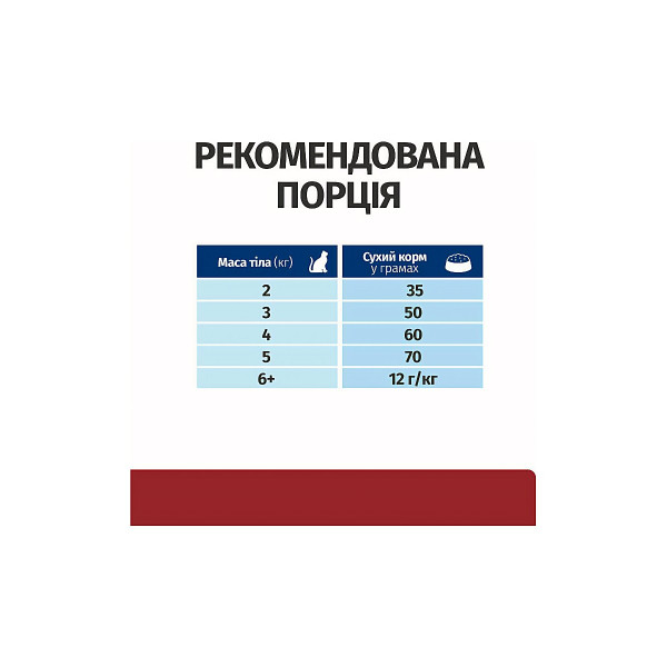 Сухий корм Hill's Prescription Digestive Care i/d Chicken для котів при захворюваннях кишково-шлункового тракту 400 г