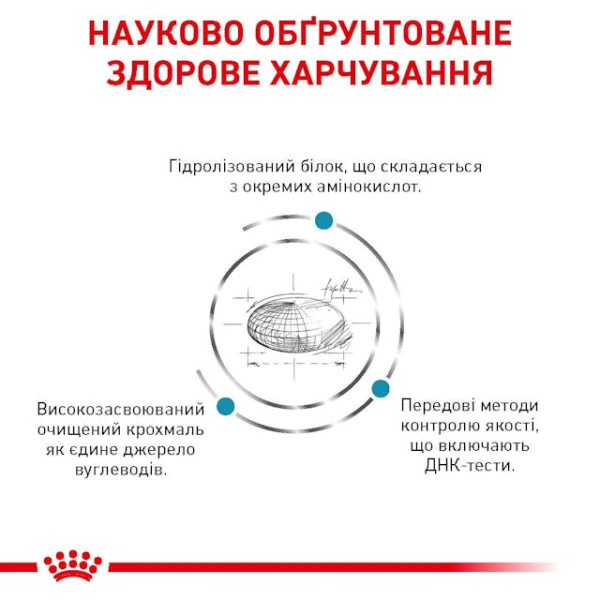 Сухий дієтичний корм для котів при небажаній реакції на корми Royal Canin Sensitivity Control 400 г Сухий дієтичний корм для котів при небажаній реакції на корми Royal Canin Sensitivity Control 400 г