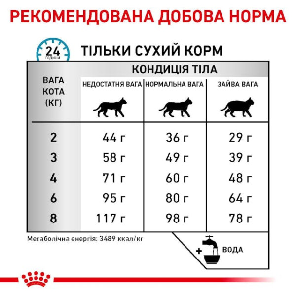 Сухий дієтичний корм для котів при небажаній реакції на корми Royal Canin Sensitivity Control 400 г Сухий дієтичний корм для котів при небажаній реакції на корми Royal Canin Sensitivity Control 400 г