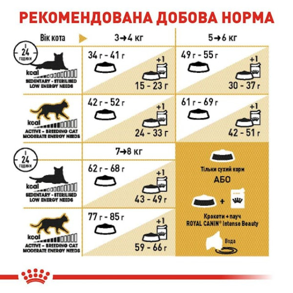 Сухий корм для дорослих котів породи Британська короткошерстна Royal Canin British Shorthair Adult 2 кг