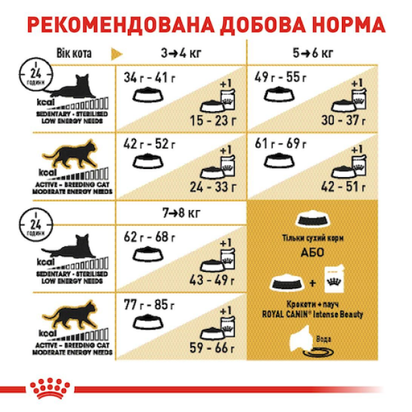 Сухий корм Royal Canin (Роял Канін) British Shorthair Adult для котів породи Британська короткошерстна 2 кг