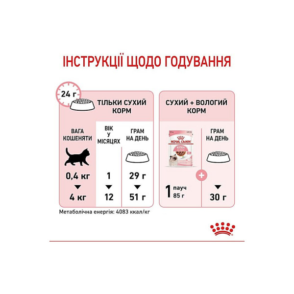Сухий корм для кошенят від 4 до 12 місяців Royal Canin Kitten 2 кг