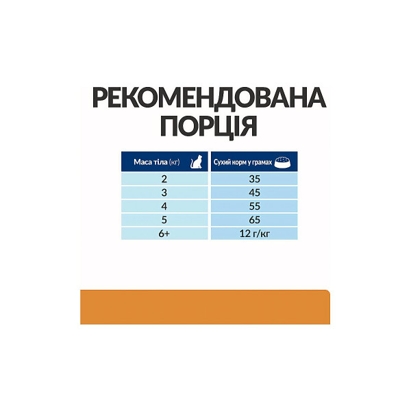 Сухий корм Hill's Prescription Diet k/d Kidney Care ActivBiome+Kidney Defense для підтримки функції нирок у котів з куркою 1.5 кг