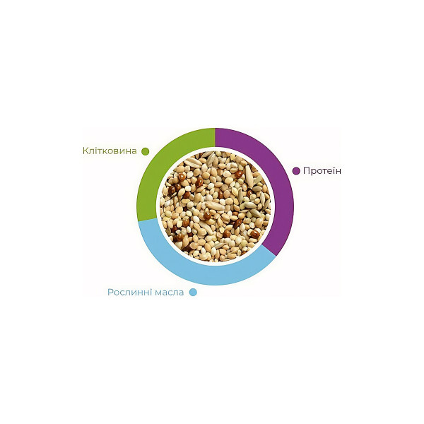 Повсякденний корм для хвилястих папуг Padovan NatMix Cocorite 1 кг
